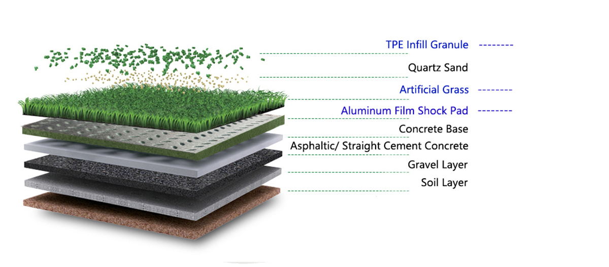 Artificial Turf System